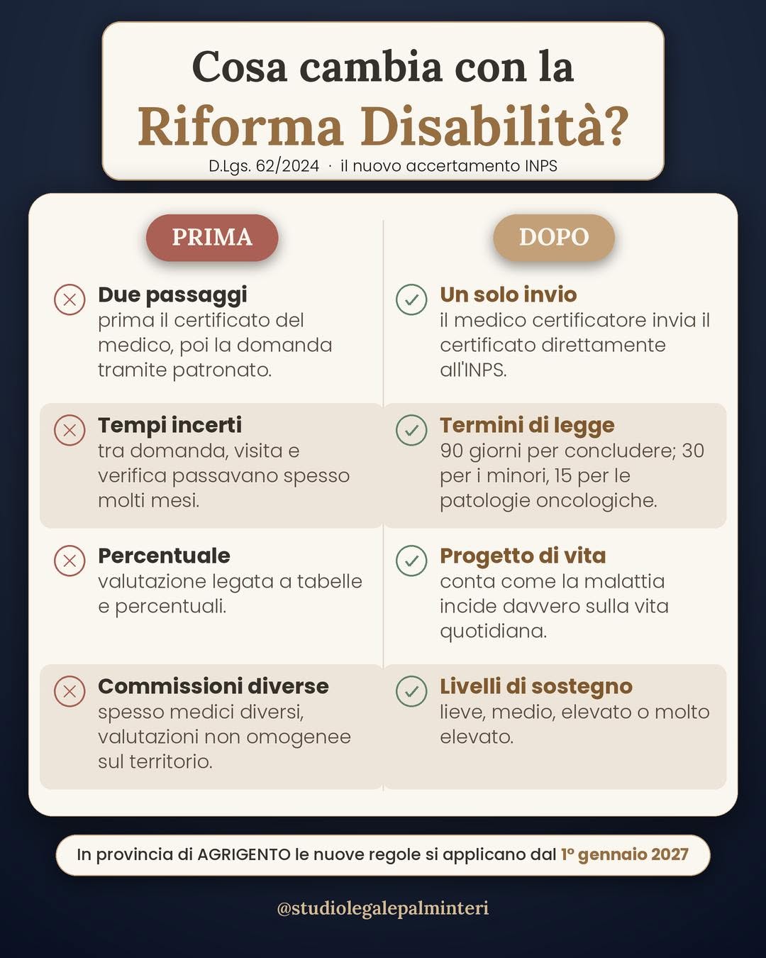 Riforma della disabilità: come cambia la valutazione e quando parte in provincia di Agrigento
